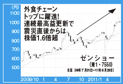 今月の拡大シナリオ