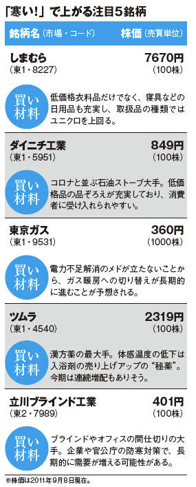 MONTHLY株ピタッ!!~ピタッと当たる株ニュース満載~ 儲かる 材料一発 クリック!