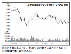 201301_monthly株ピタッ