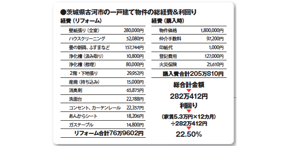 狙い目は地方都市の 一戸建て。安く買い セルフリフォームで 付加価値を高める!