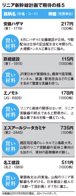 今月の「次の本丸」