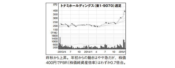 NETMONEY
