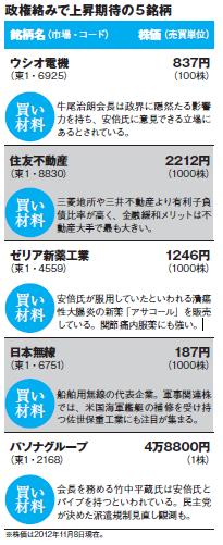 201301_monthly株ピタッ