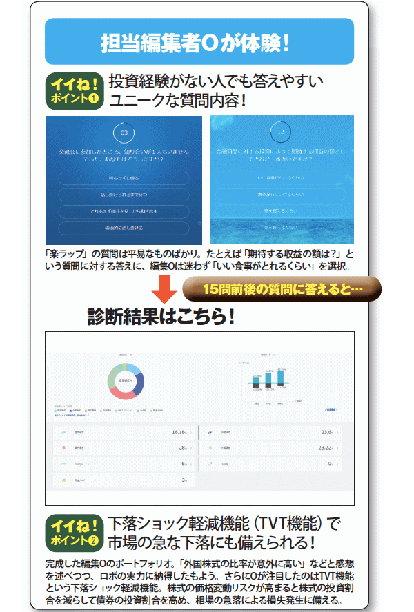 楽天証券 「楽ラップ」