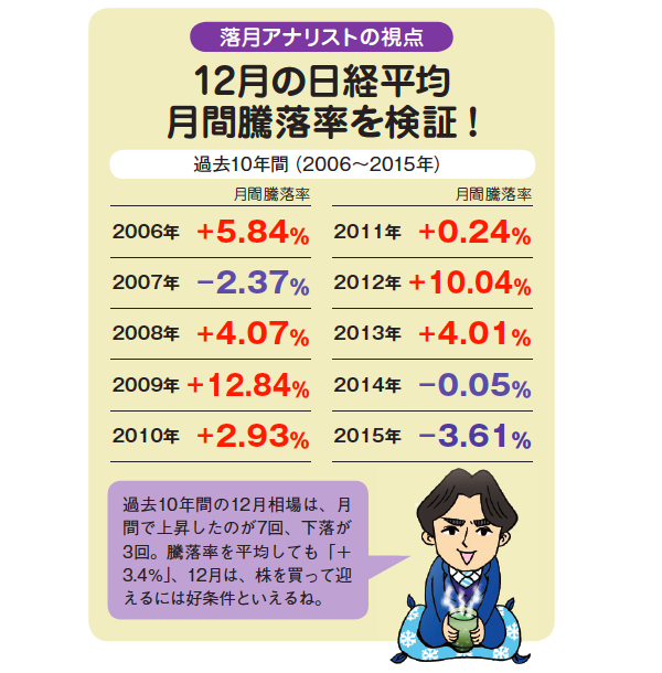 株ビッグデータ攻略!!