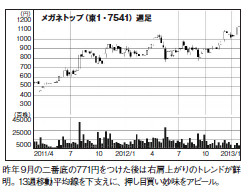 201304_monthly株ピタッ