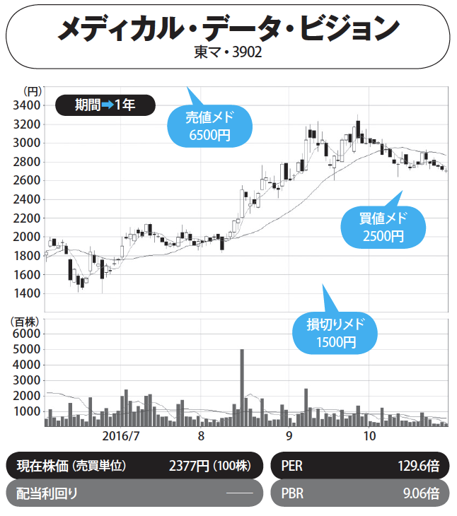 株プロ七人の本命株