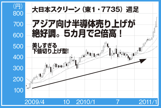 今月の水面下 息の長いテーマ登場!チタン株急騰の陰の主役は海水淡水化プラント
