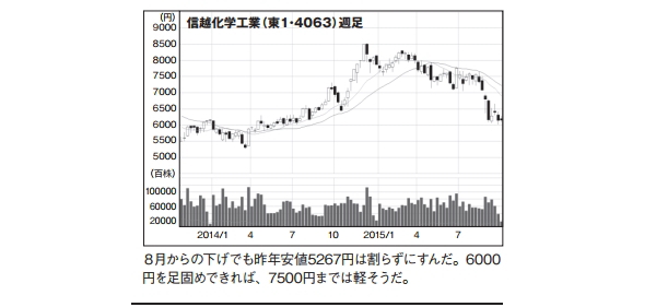 NETMONEY