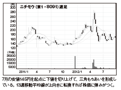 201212_monthly株ピタッ