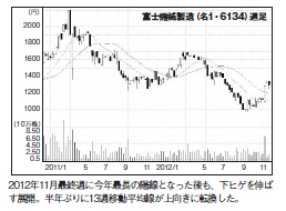 201302_monthly株ピタッ