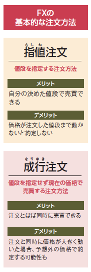 サラリーマン投資家必見。予約注文の活用「予約注文」で投資チャンスをつかめ!