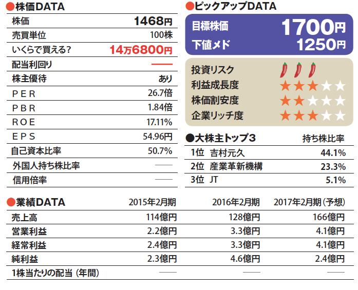 株コレ買い5