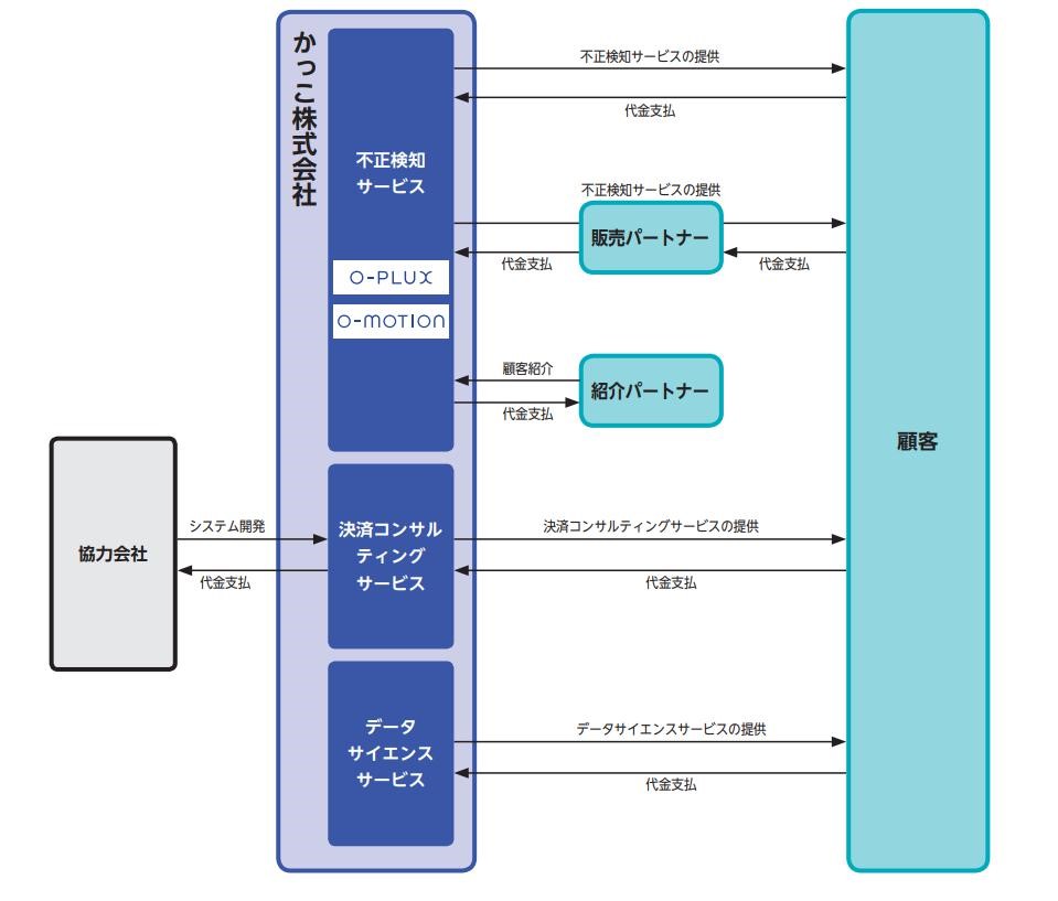 IPOレポート