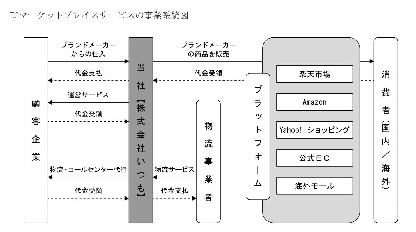 IPOレポート2