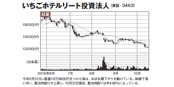 自腹投資100万円で老後安泰大作戦