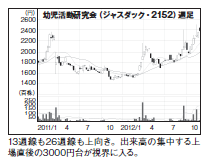 201302_monthly株ピタッ