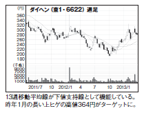 201306_monthly株ピタッ