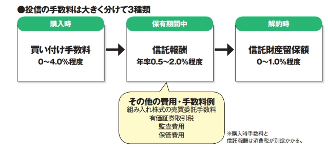 NETMONEY