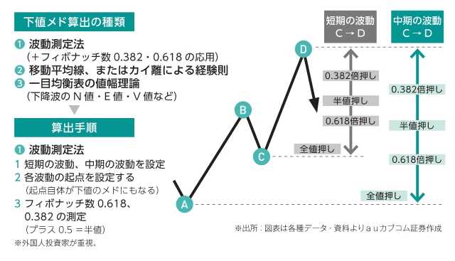 河合達憲の投資の大学