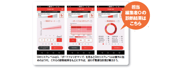 カブドットコム証券の「FUND ME」