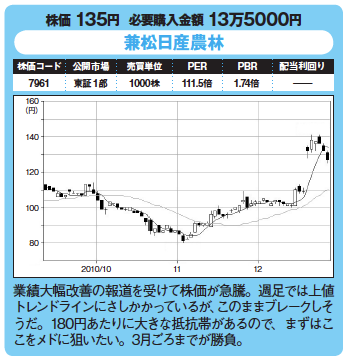 割安優良株発掘!今月の爆騰30銘柄!