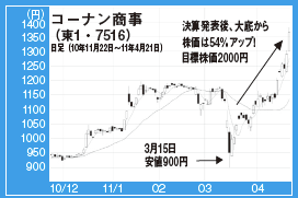 マイナーだけど追い風