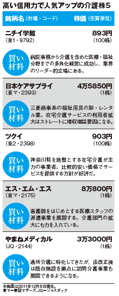 201202_monthly株ピタッ