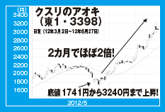 201210_monthly株ピタッ