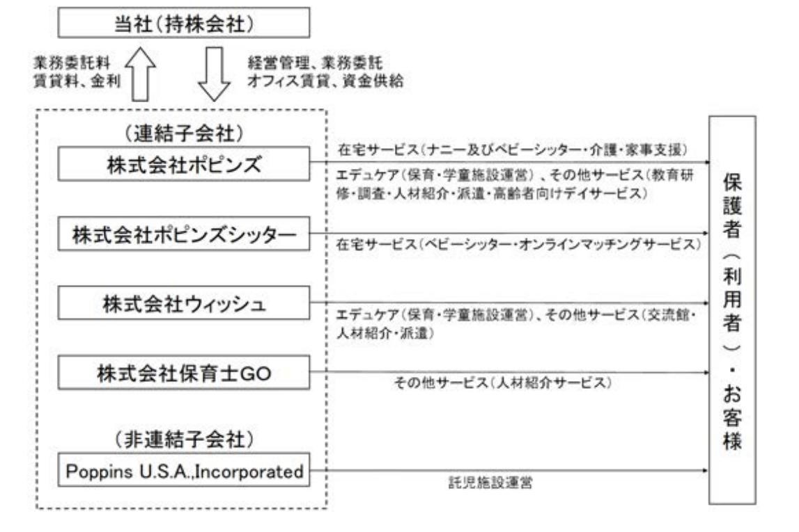 IPOレポート