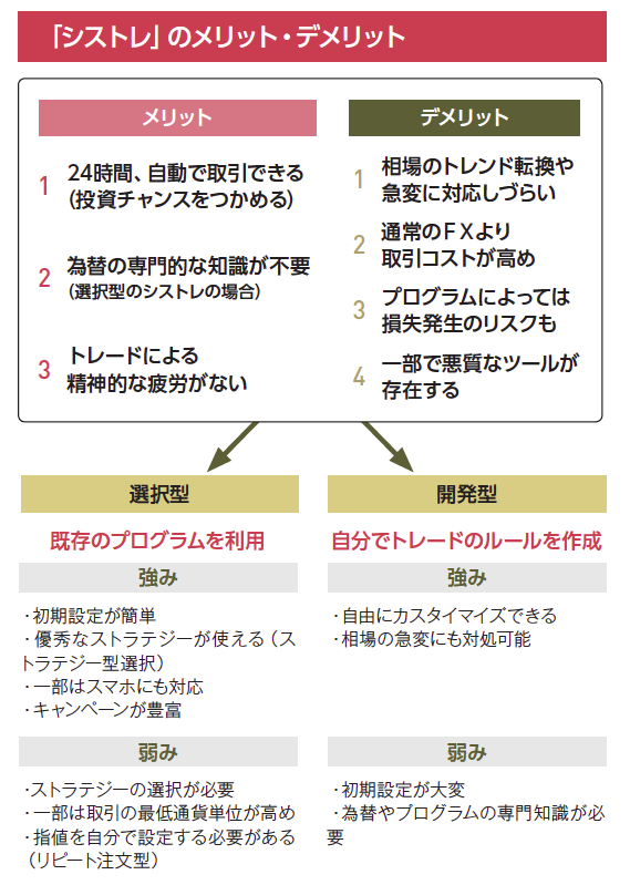 「シストレ」ってどうなの?