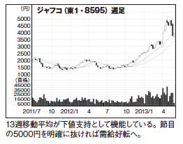 今月の「超棚ぼた!」