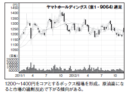 201302_monthly株ピタッ