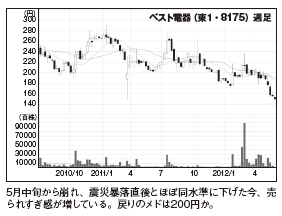 201208_monthly株ピタッ