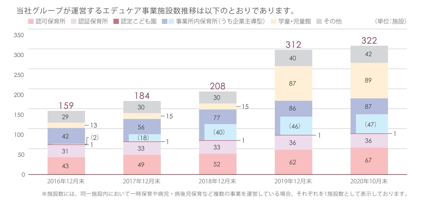 IPOレポート