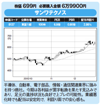 割安優良株発掘!今月の爆騰30銘柄!