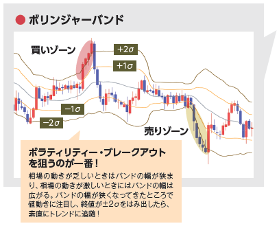 より実践的なテクニカル分析(応用編)
