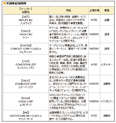 MONEY得得ホットライン NUMBER33