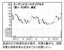 201306_monthly株ピタッ