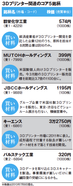 今月の「世界の新鮮テーマ」