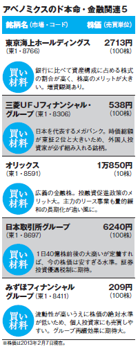201304_monthly株ピタッ