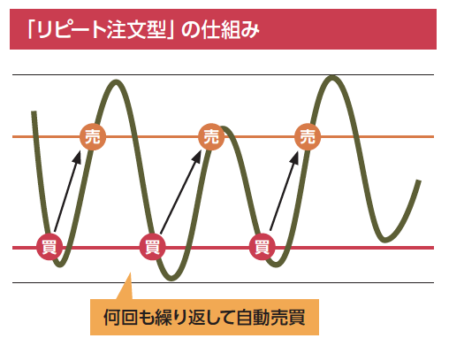 「シストレ」ってどうなの?