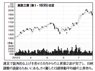 今月の「次の本丸」
