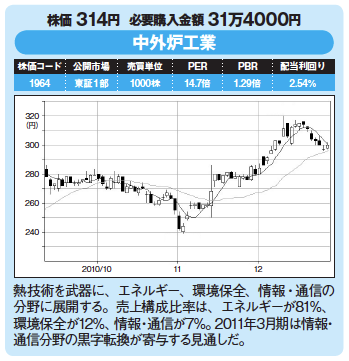 割安優良株発掘!今月の爆騰30銘柄!