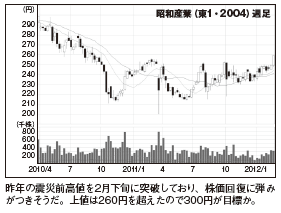 201205_monthly株ピタッ