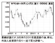 201202_monthly株ピタッ