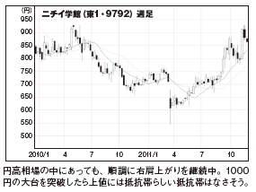 201202_monthly株ピタッ