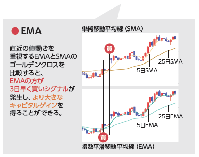 より実践的なテクニカル分析(応用編)