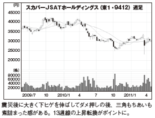 今月のラストチャンス
