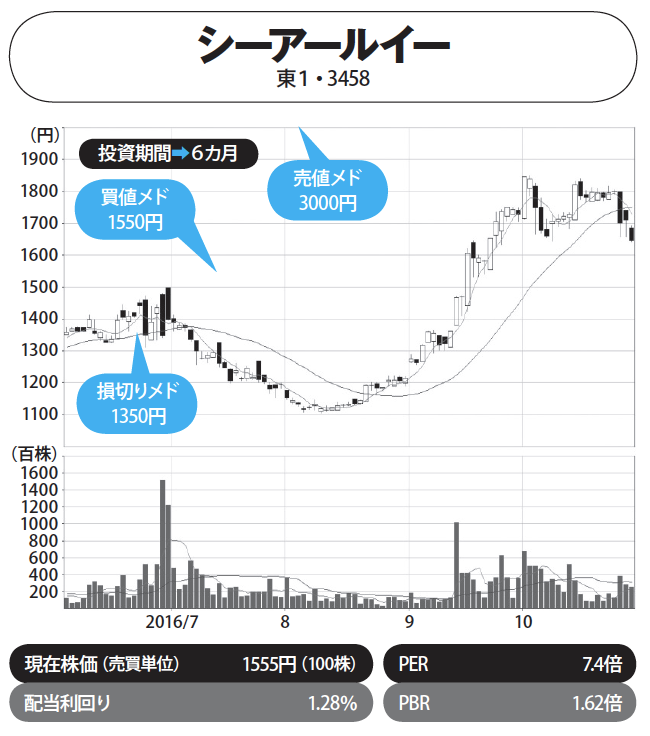 株プロ七人の本命株